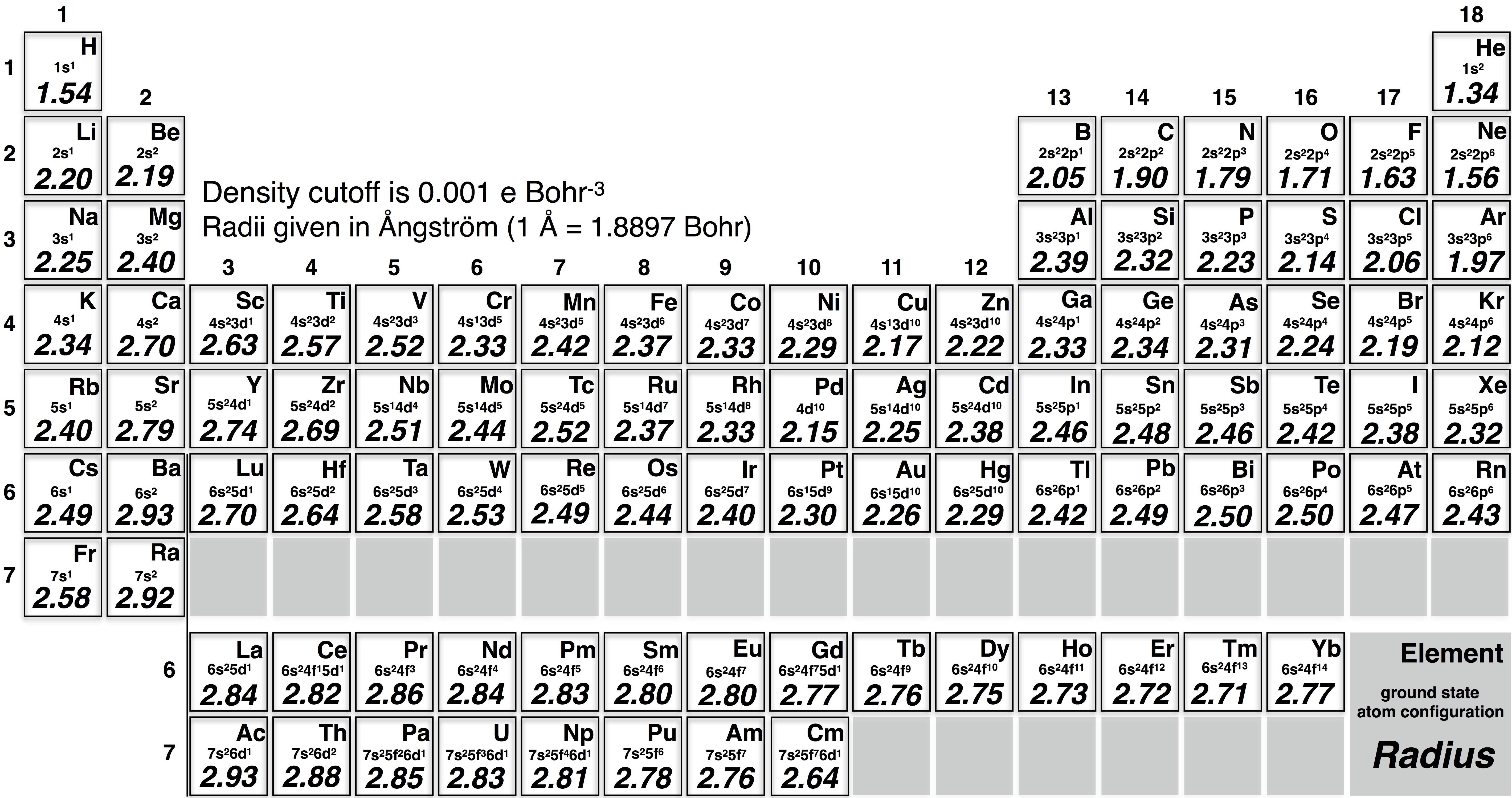 Table of elements - webpage2